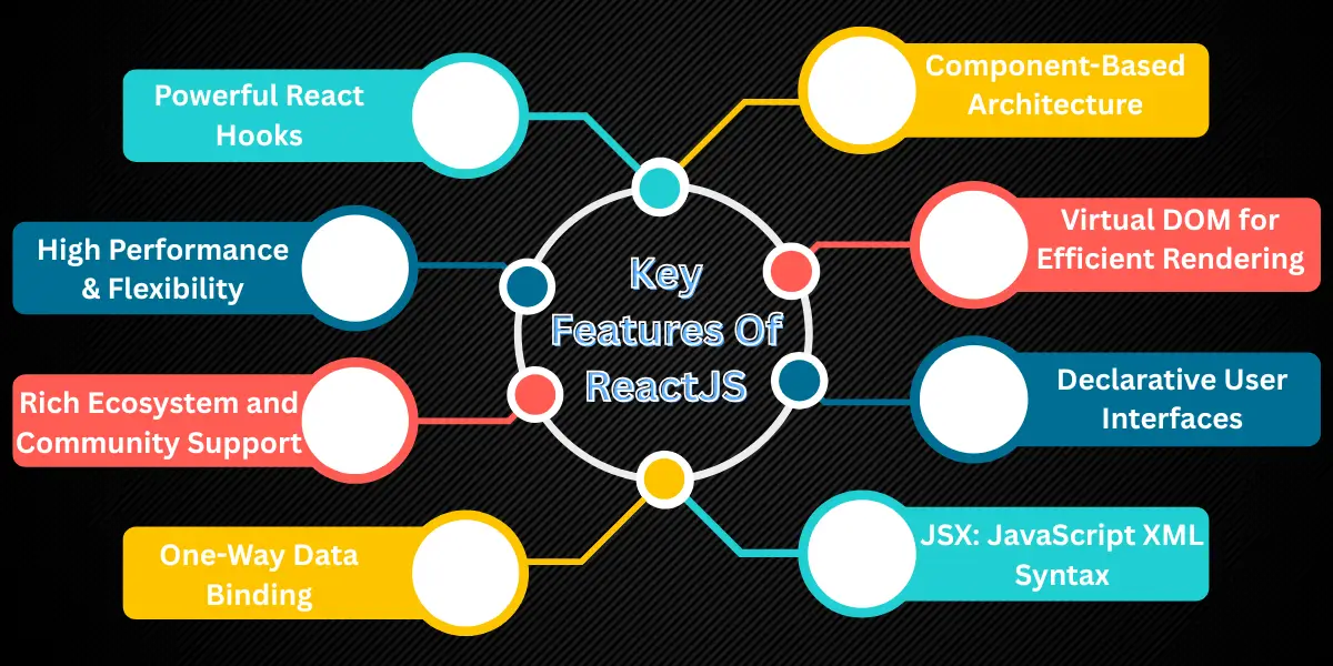 Key feature of reactjs